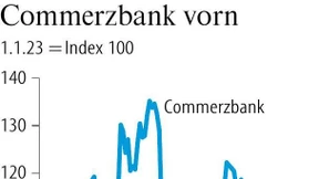 Rückkauf eigener Aktien