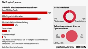 Vorsicht bei E-Mails!