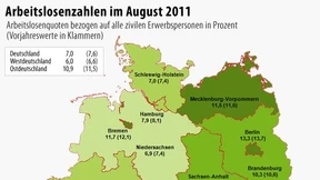 Arbeitsmarkt weiter günstig - trotz Anstieg