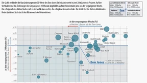 Die schleichende Kapitalflucht