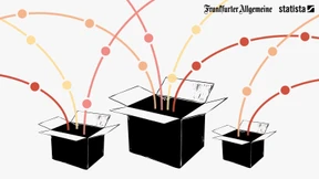 Woher Innovationen stammen