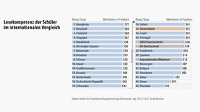Wo Talente vergeudet werden