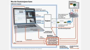 Trojaner sind nicht verboten
