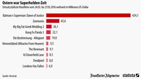 Das Superhelden-Wochenende