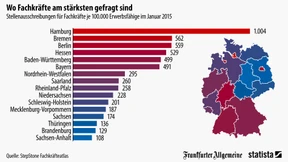 Wo die meisten Fachkräfte gesucht werden