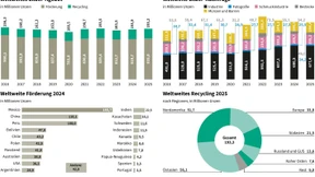 Was den Silberpreis nach oben treibt und wo die Risiken liegen