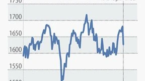 Depotabsicherung mit Hebelpapieren