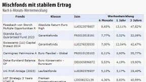 Gestreute Vermögen halten Marktturbulenzen stand
