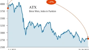 Ausverkaufsstimmung auf dem Wiener Parkett