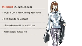 Auf der Suche nach der verlorenen Zeit