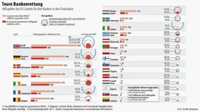 Milliardengrab Bankenrettung