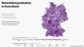 Wo die Wirtschaft lahmt, lahmt auch die Weiterbildung