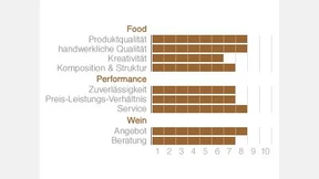 Der Restaurantschlüssel: „Raubs Landgasthof“ in Kuppenheim