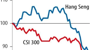 Chinas Aktien unter Druck
