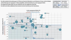 Anleger an Finanzmärkten bleiben nervös