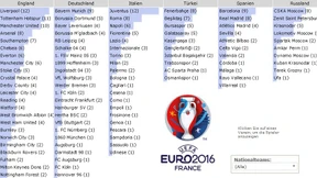 Das Europa des FC Liverpool