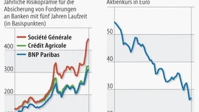 Kurserholung der gebeutelten Bankaktien