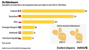 Kein Zuckerschlecken