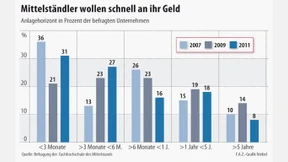 Die Kassen sind voll
