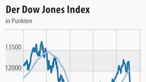 Vier Strategien für Besitzer von Aktien und Aktienfonds