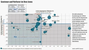 Die Wackelpartie an den Märkten hält an 