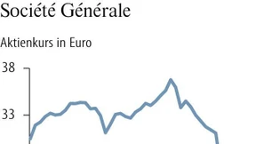 Frankreichs und Italiens Banken unter Russland-Risiken