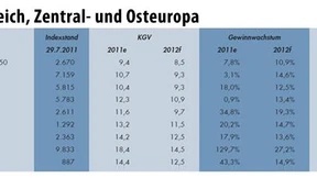 Der ATX tut sich im aktuellen Umfeld besonders schwer