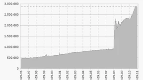 Schockt die Fed die Märkte?