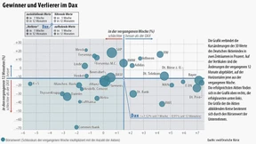 Anleger misstrauen dem Euroraum