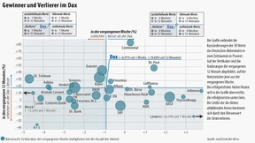 Börsianer lecken ihre Wunden