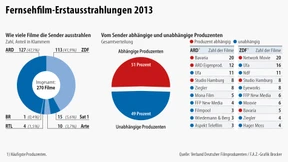 Das Oligopol der Tochterfirmen