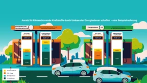 Zum Durchbruch verhelfen