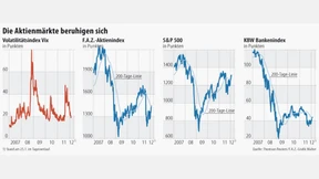 An den Aktienmärkten steigt der Optimismus