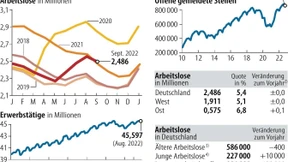 Belebung auf dem Arbeitsmarkt