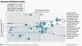 Die Börsianer warten auf den Weihnachtsmann