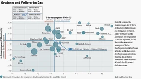 Die Rückschlagsgefahr wächst 