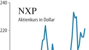 NXP erfreut die Börse