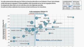Anleger wittern Zinswende der EZB