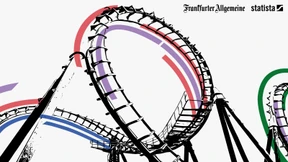 Das Milliardengeschäft mit Looping und Sturzfahrt