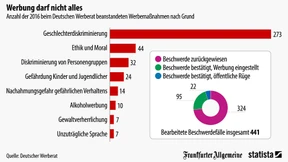 Wenn Werbung Ärger macht