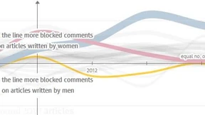 Das Web und die Pleite, die der Guardian will