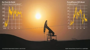 Auf die Opec kommt es an