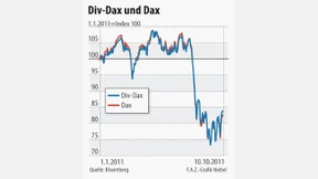 Dividendensegen nicht nur für Aktionäre