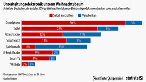 Alle wollen ein Smartphone