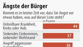 Der Charme des Irrationalen