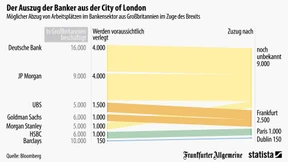 Wohin die Banker umziehen