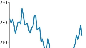 MTU Aero vor mageren Jahren