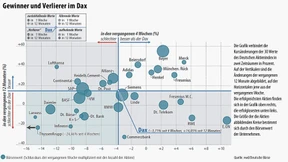 Die Hausse an den Aktienmärkten hält an