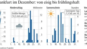 Tore, Haselnüsse und Sonne