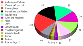 Volkswirtschaftliche Vorteile eines Feministinnenstreiks